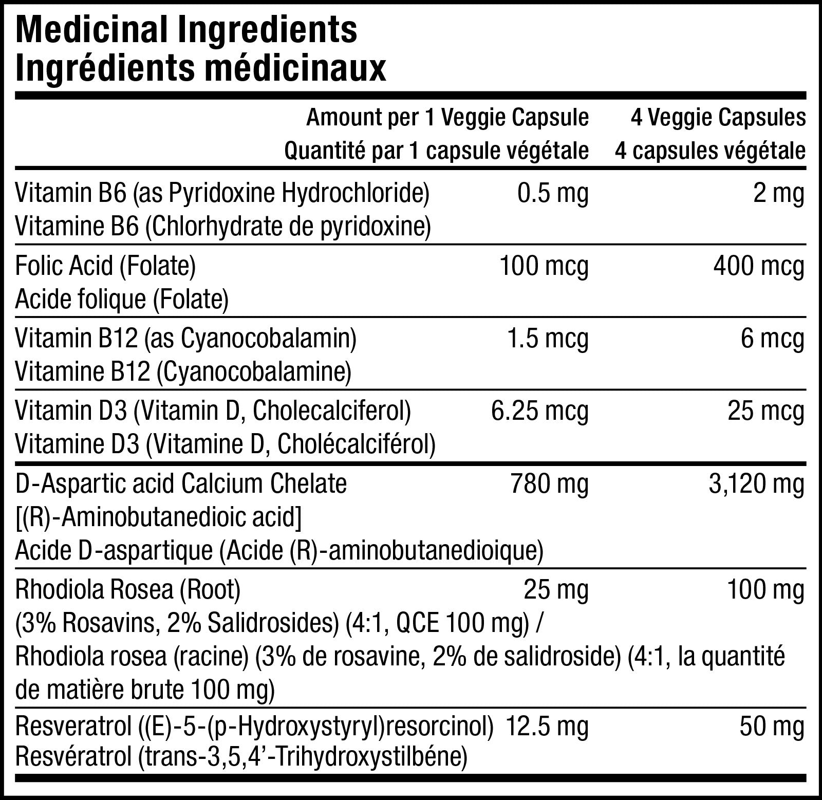 DAA+ - Potent T Booster (previously ANABOLIC FREAK) - SD Pharmaceuticals